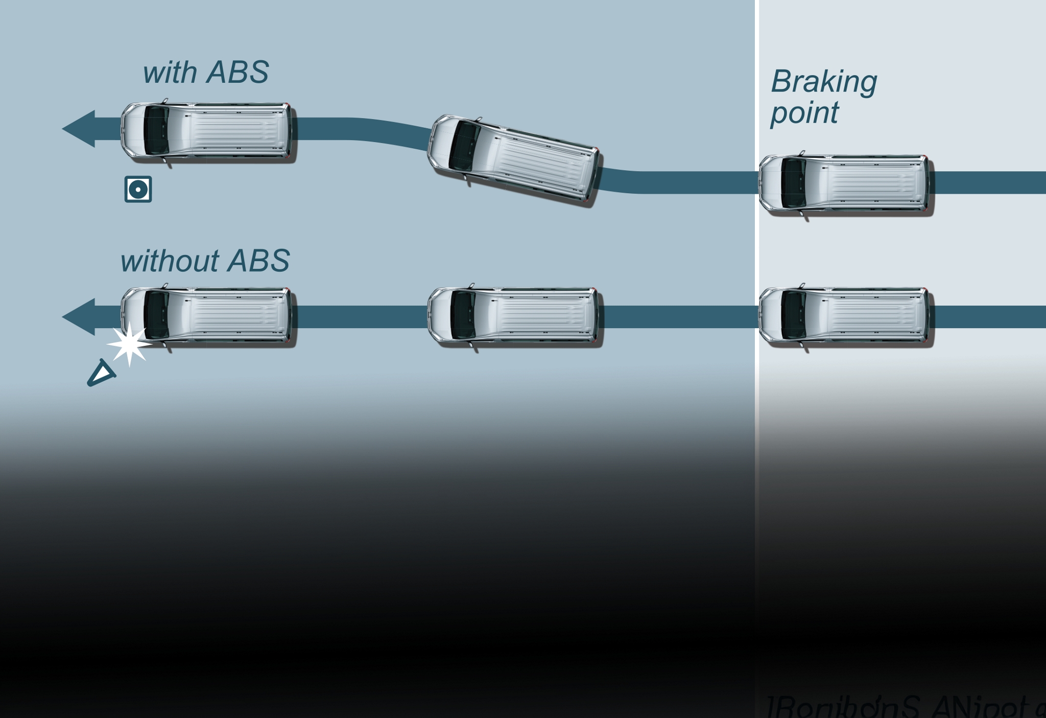 Anti-lock Brake System with Electronic Brake-force Distribution