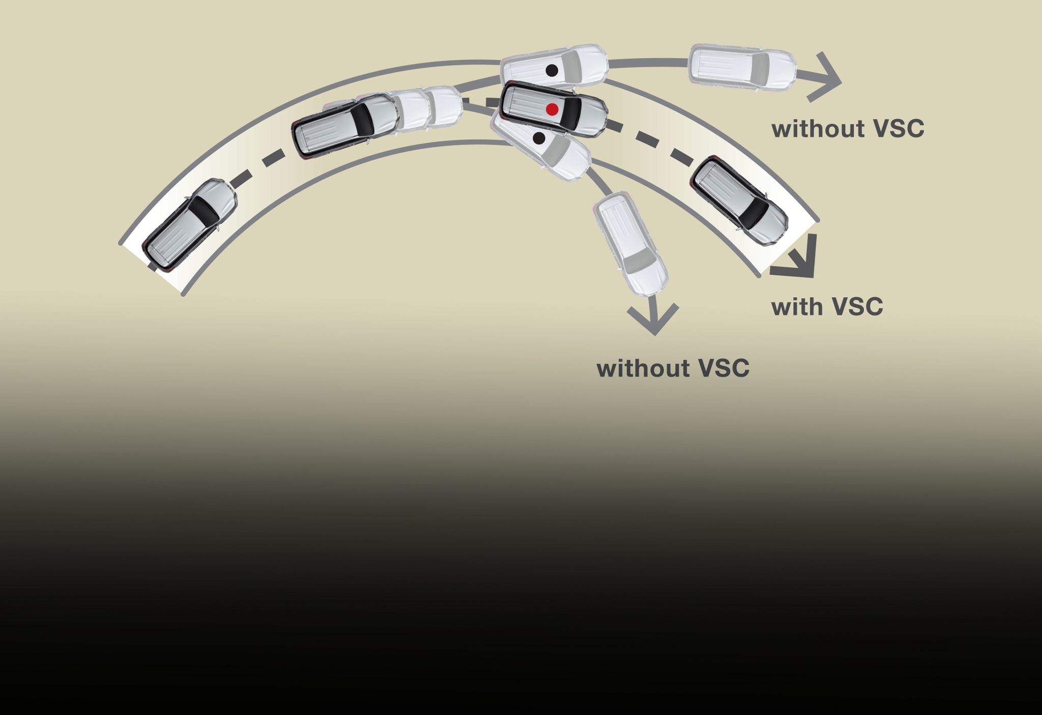Vehicle Stability Control (VSC)